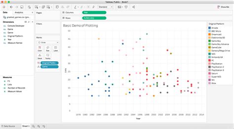 Data Visualizations Using Tableau Public Pastorout