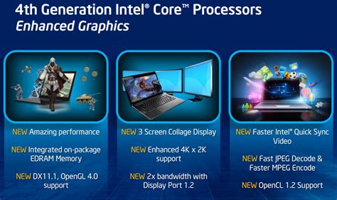 Intel Hd Graphics 4600 Directx 12 Ferisgraphics