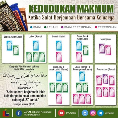 Niat Solat Lima Waktu Dalam Bahasa Melayu E Solat By Dmpm Dewan