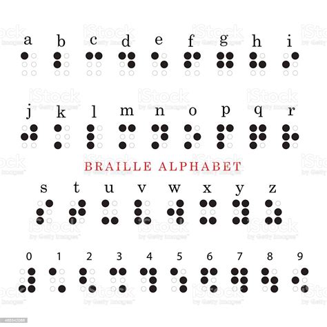 La plupart des définitions du français sont proposées par sensegates et comportent un approfondissement avec littré et plusieurs auteurs techniques spécialisés. Braille Alphabet And Numbers Stock Illustration - Download ...