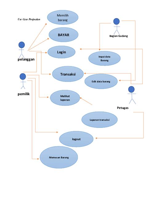 Sequence Diagram Aplikasi Penjualan Makanan Imagesee