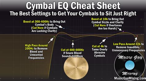 How To Eq Drums Eqing Every Piece In Your Kit Music Guy Mixing