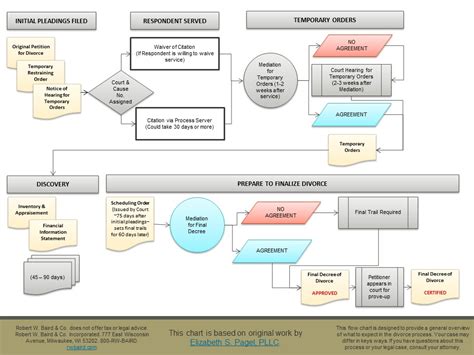 Meanwhile you may also submit yourself to a reconciliation process through a conciliatory body or marriage tribunal in the jabatan pendaftaran negara (jpn). The Divorce Process in Texas — Sarah Cuddy, CFP, CDFA