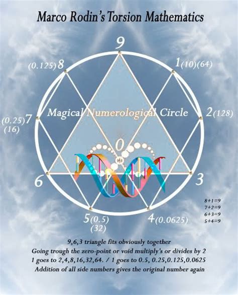 Alchemyegg Aumniverse Alchemy Egg Am Universe Understanding And Radiating The Cosmic