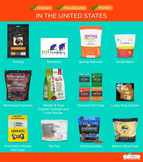 12 Best Dog Foods Actually Made In The Usa