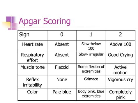 What Is A Normal Apgar Score And Why Is It Important Parenting Boss