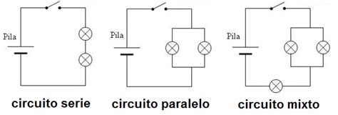 ElectrÓnica Y Circuitos Circuito ElÉctrico