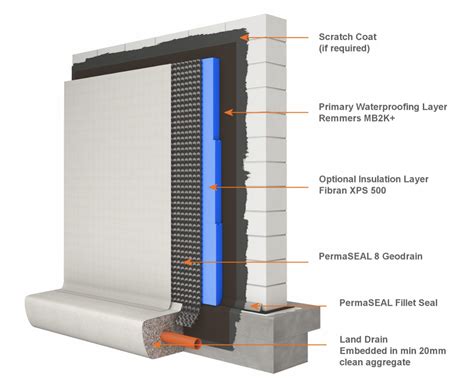 Foundation Waterproofing How To Waterproof Foundation Walls