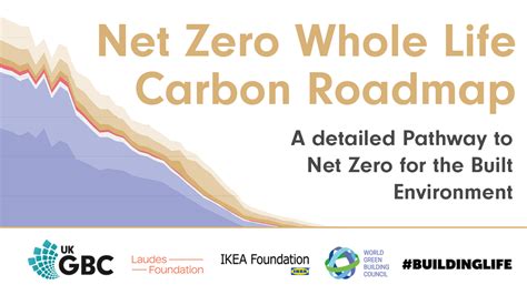 Net Zero Whole Life Carbon Roadmap For The Built Environment Ukgbc