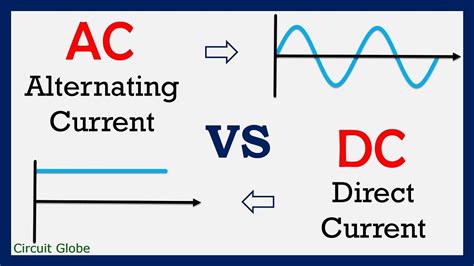 Alternating Current Vs Direct Current Difference Between Ac And Dc