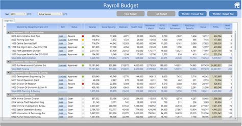 Pay And Personnel Budgeting Board