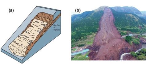 Introduction To Slope Stability