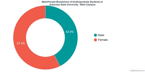Arkansas State University - Main Campus Diversity: Racial Demographics ...