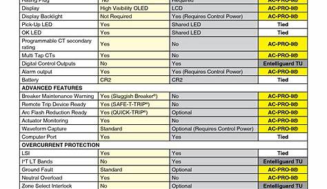 westinghouse breaker compatibility chart