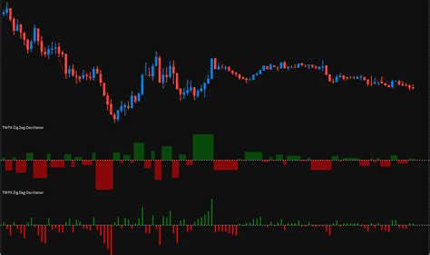 Twfx Zig Zag Oscillator Sierra Chart Twofox Trading