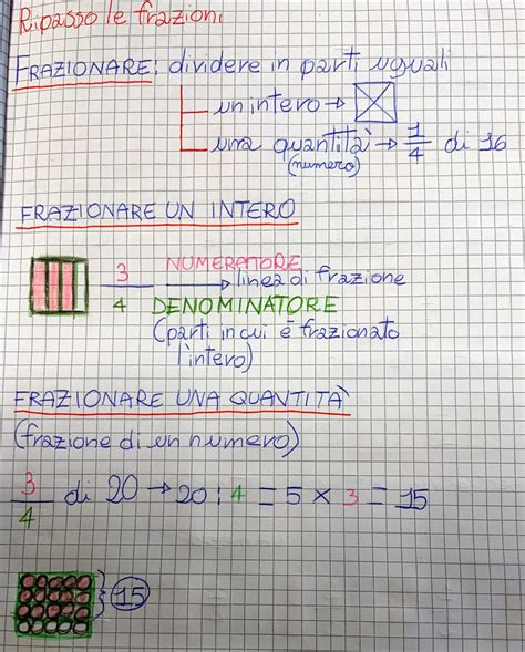 Matematicando In Classe Quarta 8 Ripasso Sulle Frazioni La