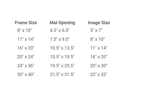Understanding Various Picture Frame Sizes Picture Fra
