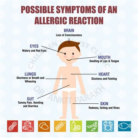 Allergic Reaction In Children Doctorvisit