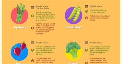 How To Pick Out Perfect Vegetables Infographic Mindbodygreen