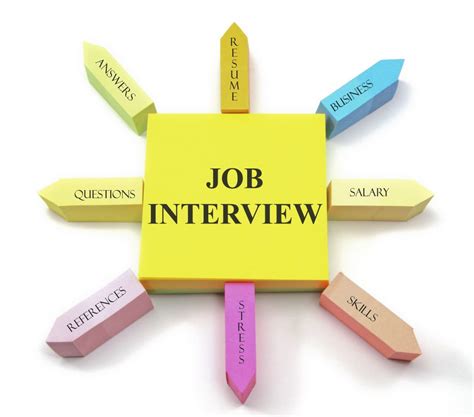 Job Interview Preparation Skills Training Lemon Consulting