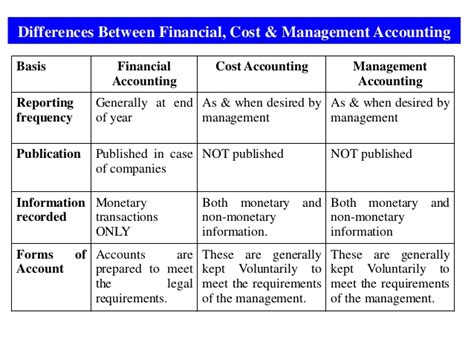 Cost accounting methods and systems 1.2 i cost and management accountancy 1.1.3 cost accountancy: Difference between cost and financial accounting ...