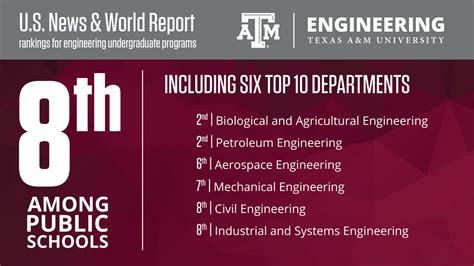 Texas Aandm Chemical Engineering Ranking Infolearners
