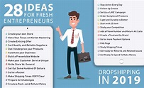Business Ideas For The Entrepreneur In 2023 - Business And Finance