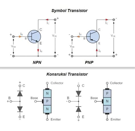 Cara Mengetahui Transistor NPN Dan PNP