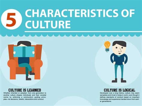 Characteristics And Dimensions Of Culture