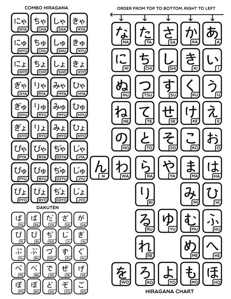 Hiragana To Katakana Chart