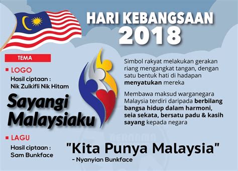 Jika anda sedang mencari logo hari ulang tahun kemerdekaan indonesia raya, dengan format jpg dan png bisa mendownload disini. Tema Hari Kebangsaan 2020 & Hari Malaysia dan logo merdeka