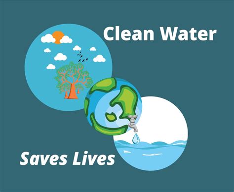 Clean Water Saves Lives Vector 198859 Vector Art At Vecteezy