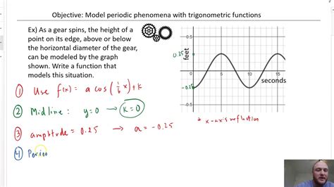 Accelerated Math 3 14 6 Model Periodic Phenomena With Trigonometric
