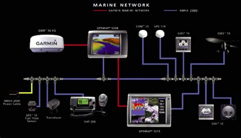 Garmin Nmea 2000 Wiring Diagram Wiring Diagram