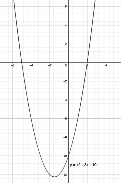 Sketching Quadratic Graphs Part 2