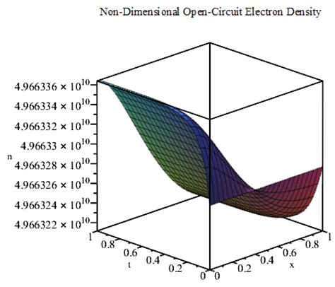 Entropy Free Full Text Exploring Nonlinear Diffusion Equations For Modelling Dye Sensitized
