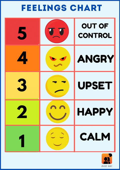 Printable Asl Emotions Chart 2023 Calendar Printable