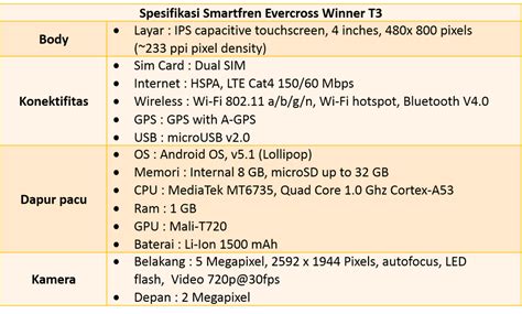 Setelah sebelumnya kita kenalan salah satu koleksi baru pada jajaran tablet, kali ini begawei akan mengupas seputar sebuah smartphone yang diberi nama evercoss winner t 4g. 6 Smartphone 4G Dengan Harga Satu Jutaan, Enaknya Pilih ...