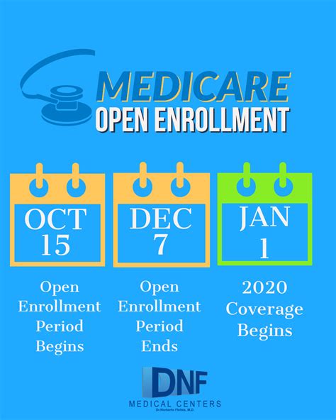 Lets Talk About Medicare Open Enrollment Dnf Medical Centers®
