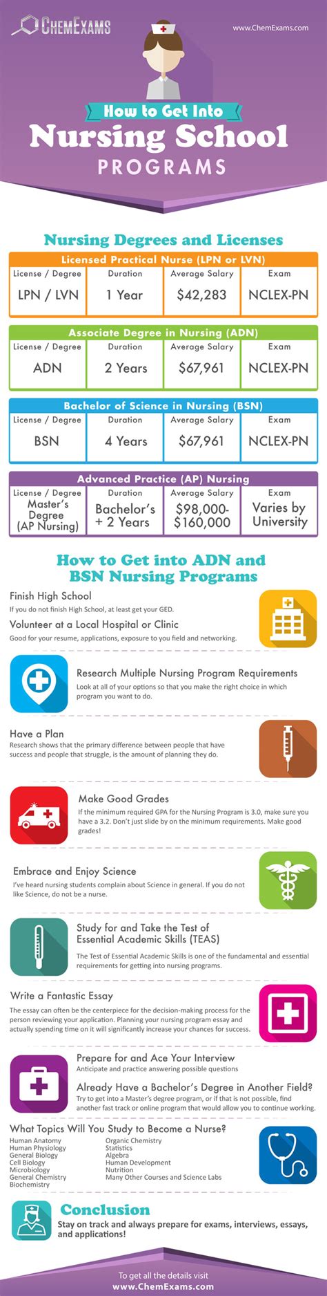 How To Get Into Nursing School Programs Infographic