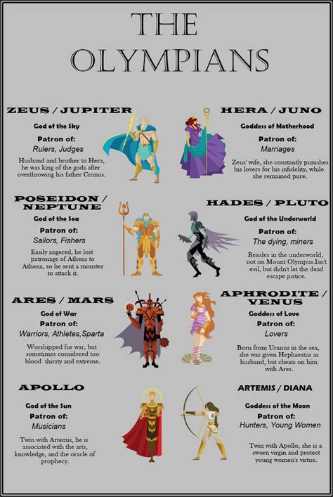 Greek Mythology Gods And Goddesses Names And Meanings Greek Roman