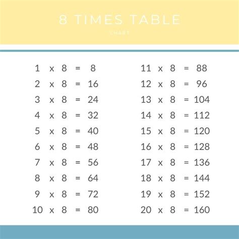 Times Table Chart Printable Pdf Comicpole The Best Porn Website