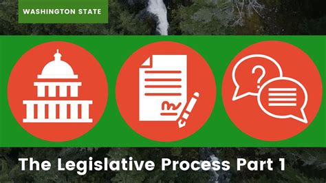 The Legislative Process Pt 1 Youtube