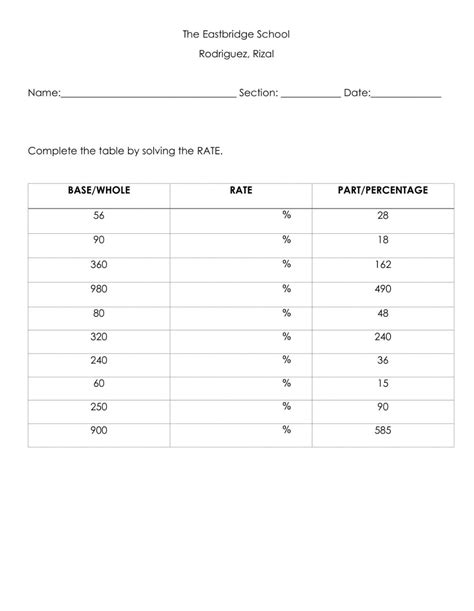 Finding The Rate Worksheet