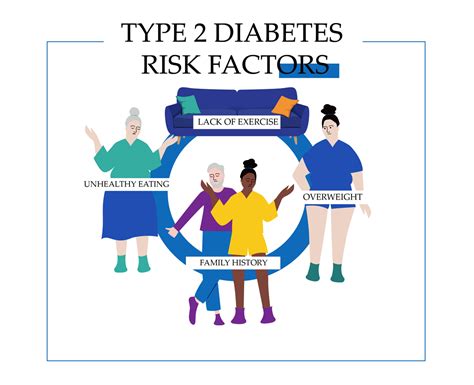 What Are The Risk Factors For Type 2 Diabetes Antidiabeticmeds