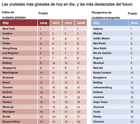 geografía ciudades globales