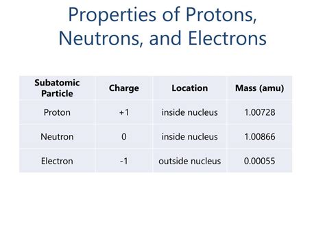 Ppt Chapter 2 Atoms Ions And Compounds Powerpoint Presentation