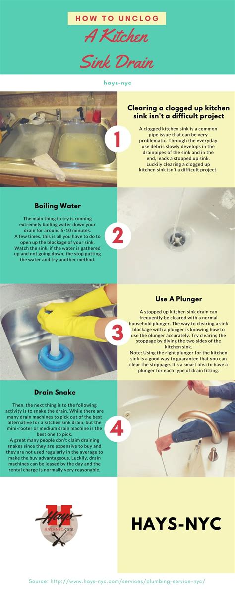 Clogged Kitchen Sink Drain Services Wow Blog