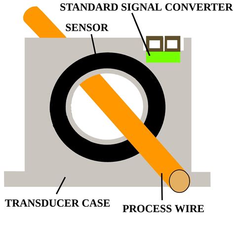 Current Transducer How Does It Work What Parts Is It Comprised Of