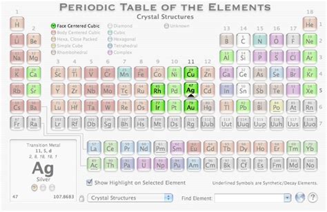 Periodic Table And Element Structure Informative Awnsers The